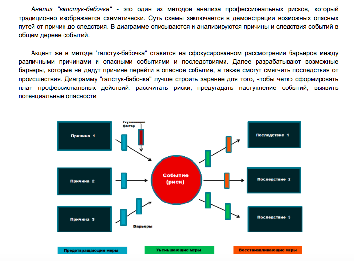 Схема галстук бабочка для анализа рисков