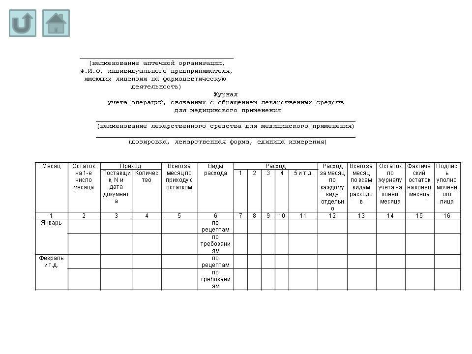 Журнал учета операций связанных с обращением лекарственных средств образец