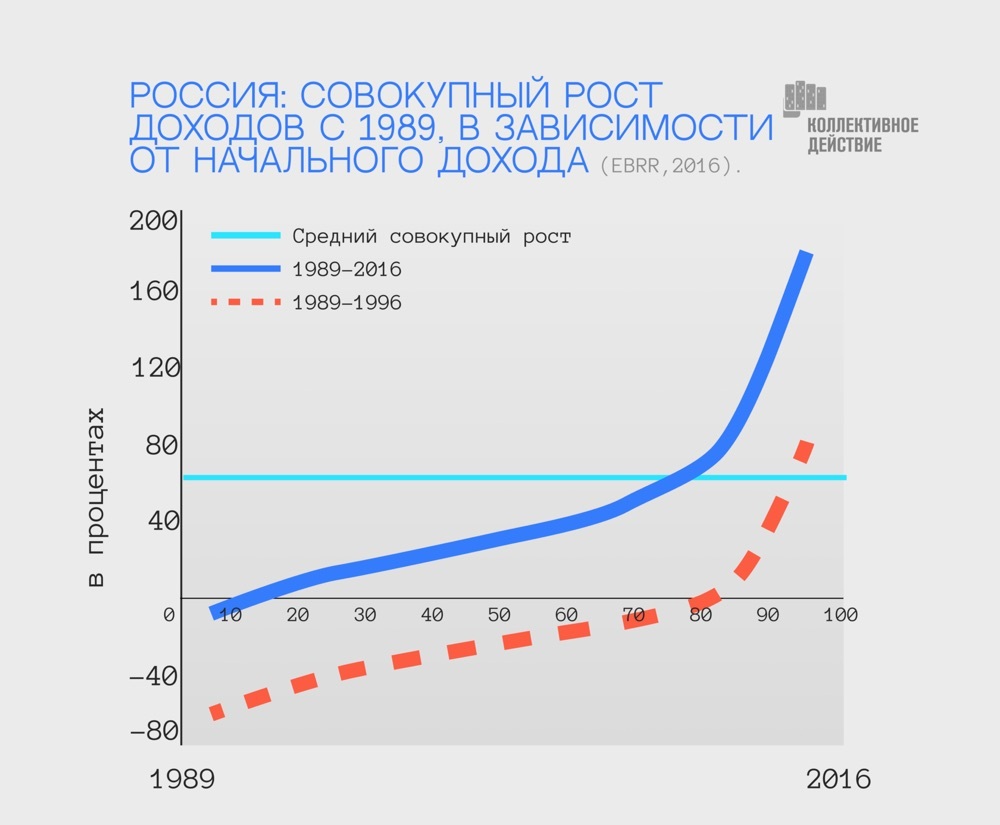 Россия на пороге четвертой волны архаизации