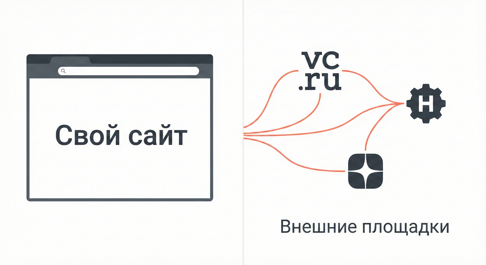 площадки для публикации SEO-статей и ведения блога компании