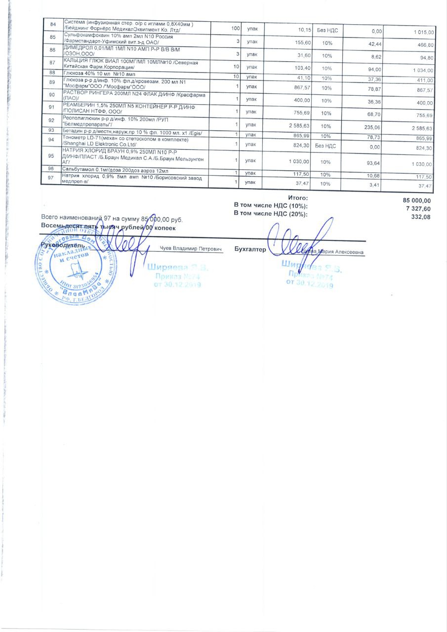 Переданная медицинская помощь