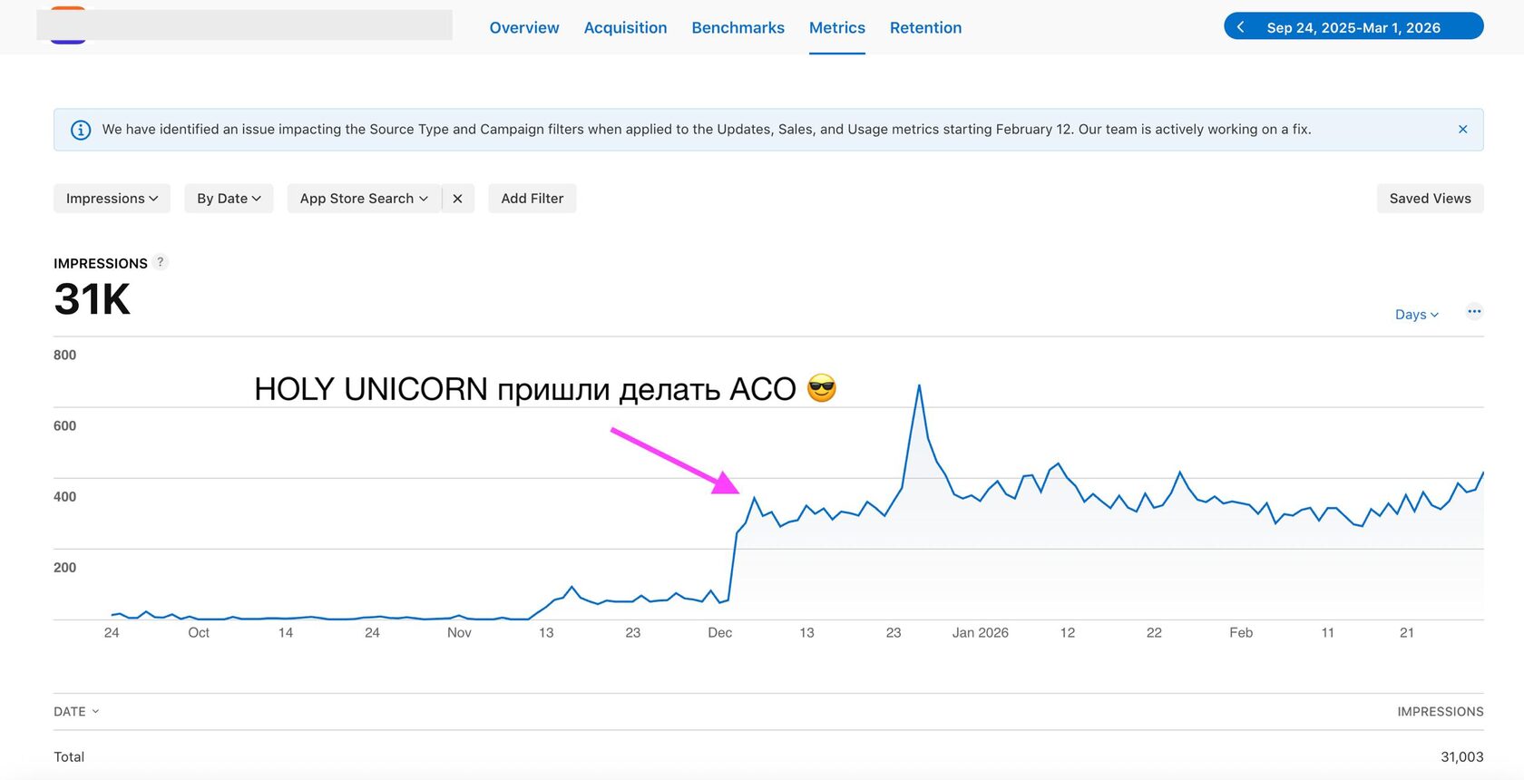 ASO-кейс HOLY UNICORN — рост показов в поиске App Store с 100 до 31 000