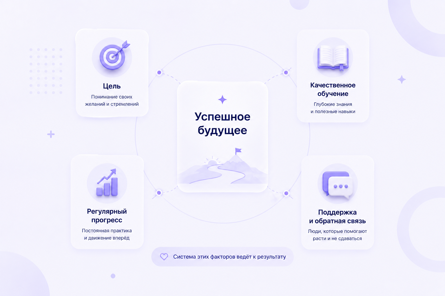 Что помогает подростку добиться успеха в учёбе и будущей профессии: цель, качественное обучение, регулярный прогресс, поддержка и профориентация