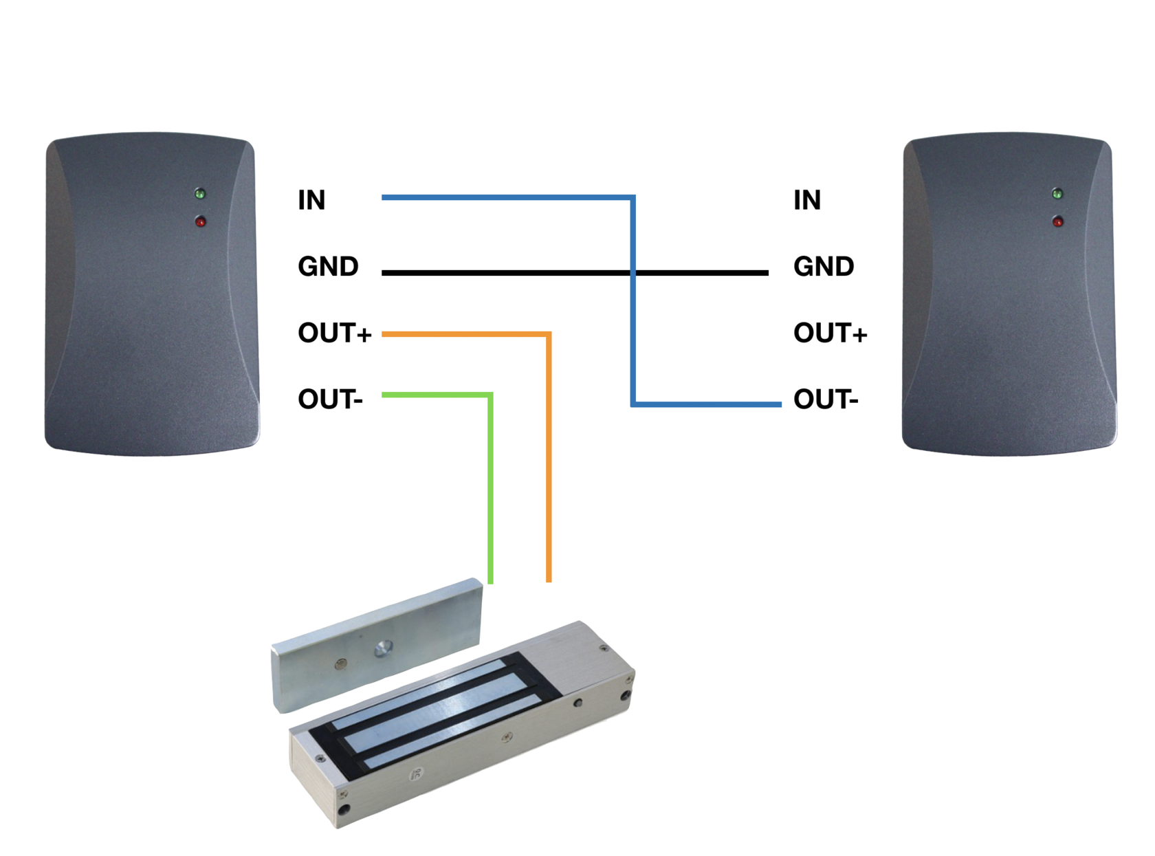 Интерфейс считывателя карт. Стационарный RFID считыватель ur4. Считыватель Sprut RFID. Интерфейс считывателя Wiegand. RFID считыватель 10 метров.