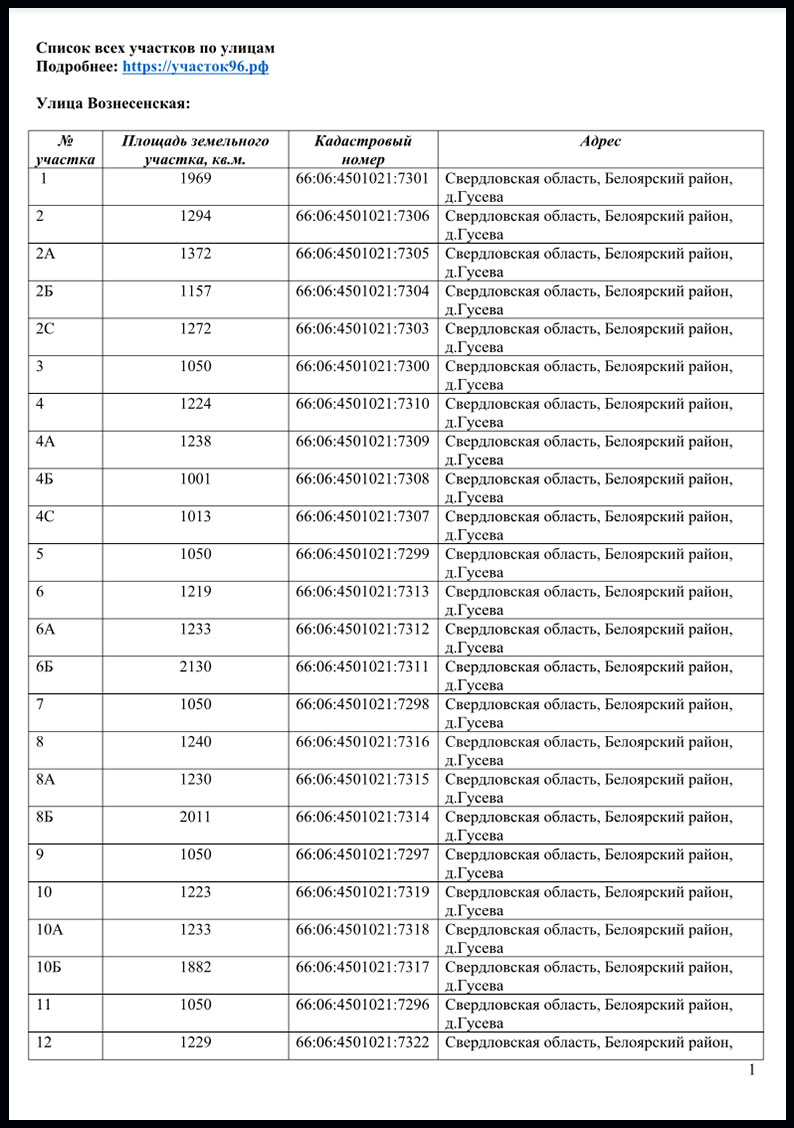 Список всех земельных участков