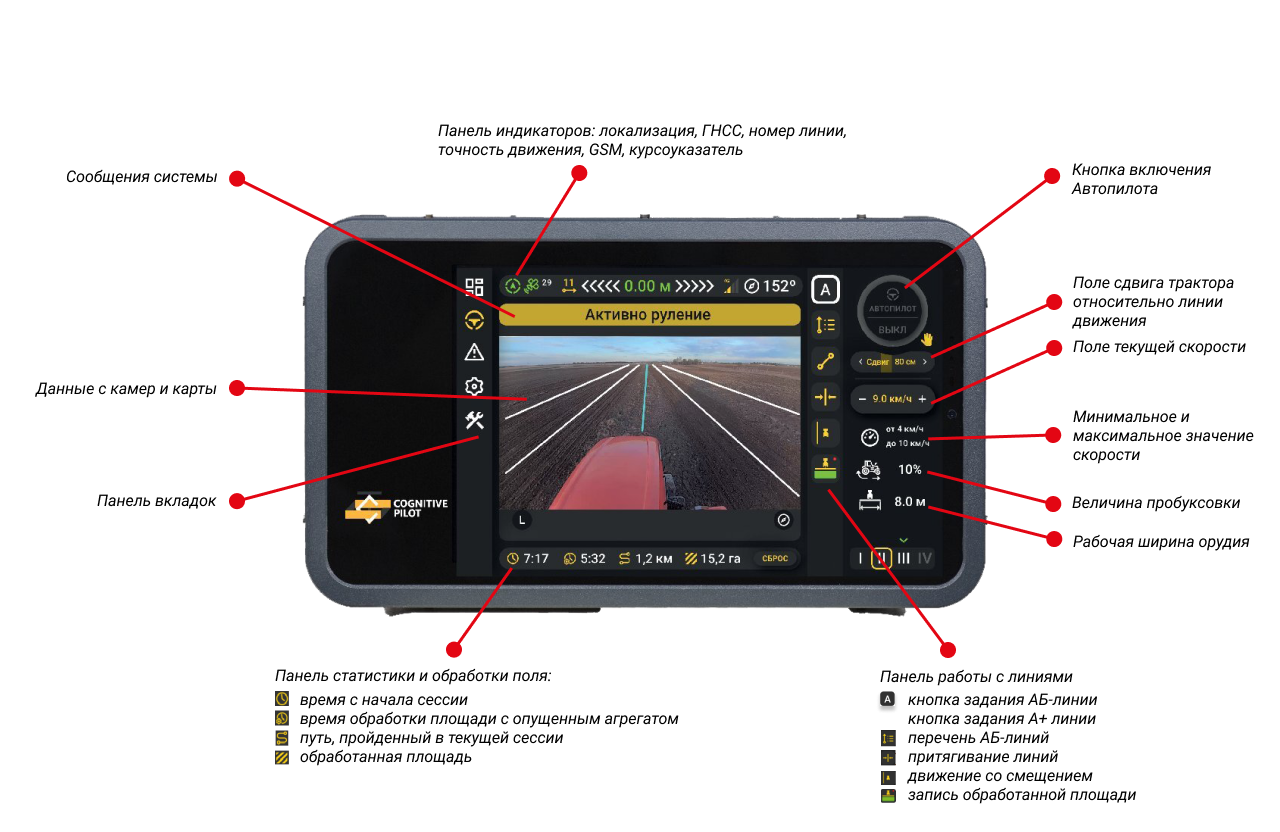Автоматизация тракторов, беспилотные тракторы Cognitive Agro Pilot на  основе искусственного интеллекта