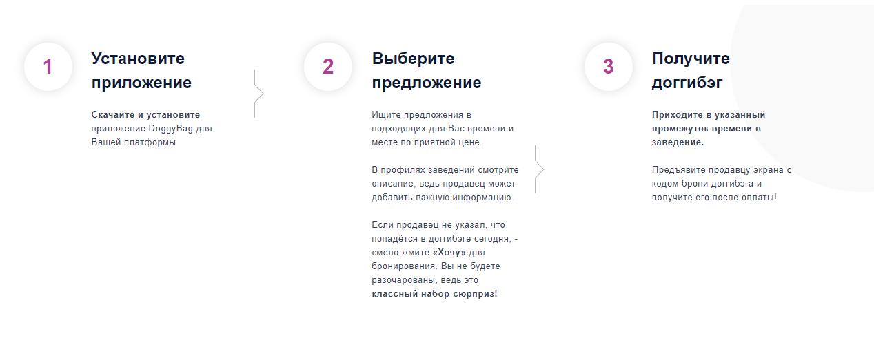 Условия для клиентов