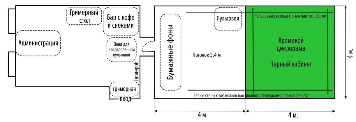 схема фотостудии