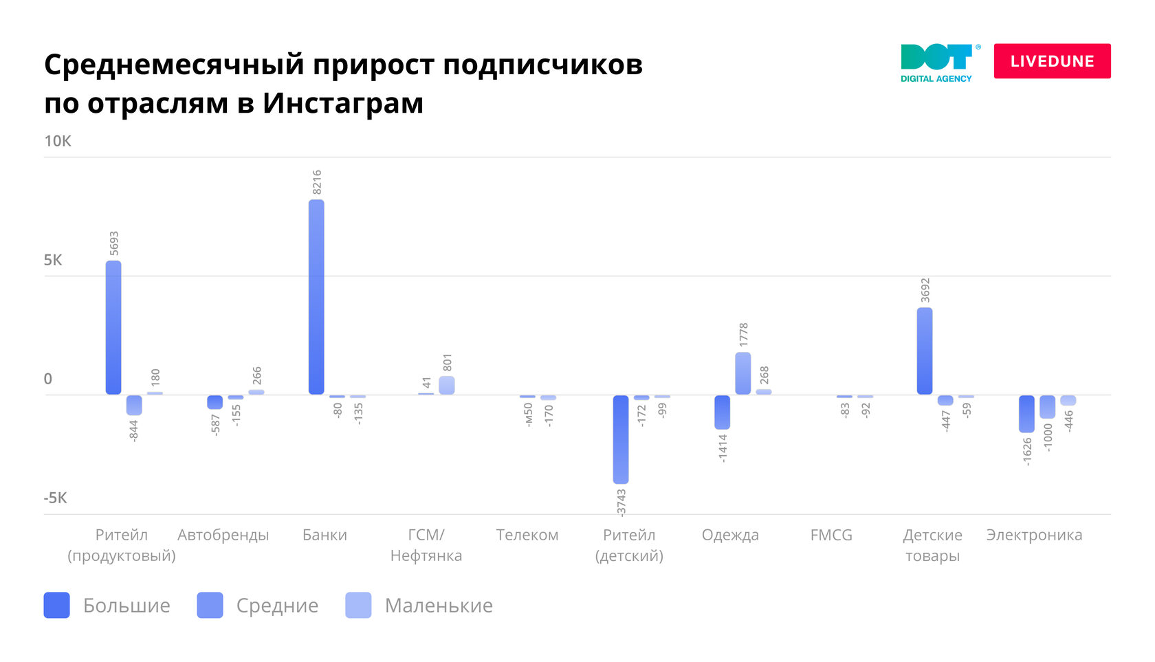 Количество аккаунтов телеграмм фото 70