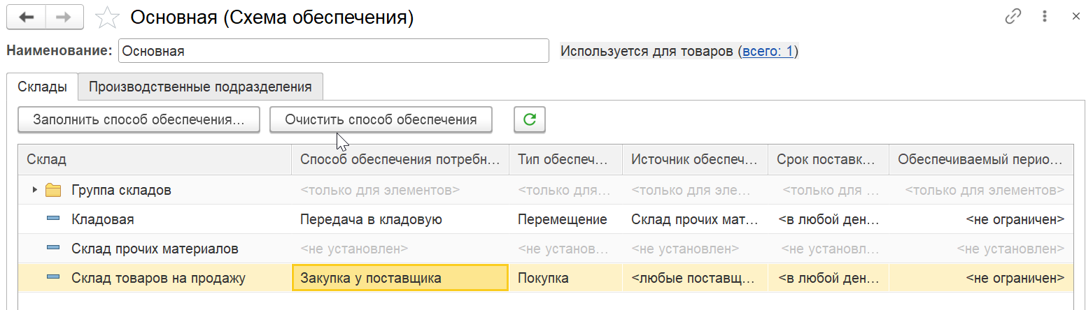 1С Комплексная автоматизация 2 (ERP): схема обеспечения