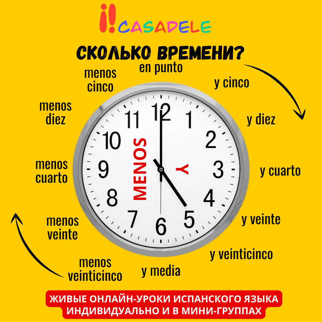 Насколько по времени. Часы на испанском. Часы в испанском языке. Времена в испанском языке. Время на испанском.