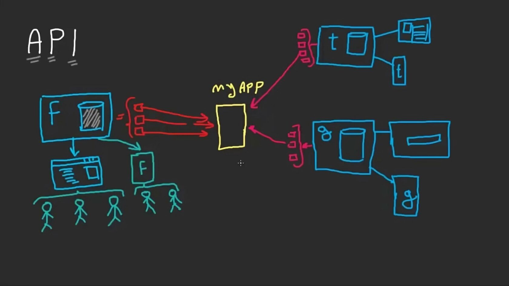 Programming interface. Software API. Programmer interface. Rest API PNG. N2006v API.