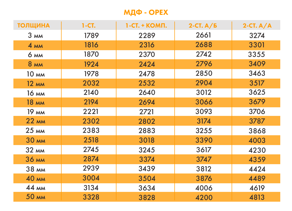 Шпонированный мдф