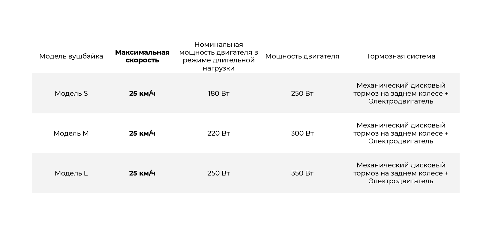 Номинальный это максимальный. Служба поддержки самокаты Whoosh. Техподдержка Whoosh номер.