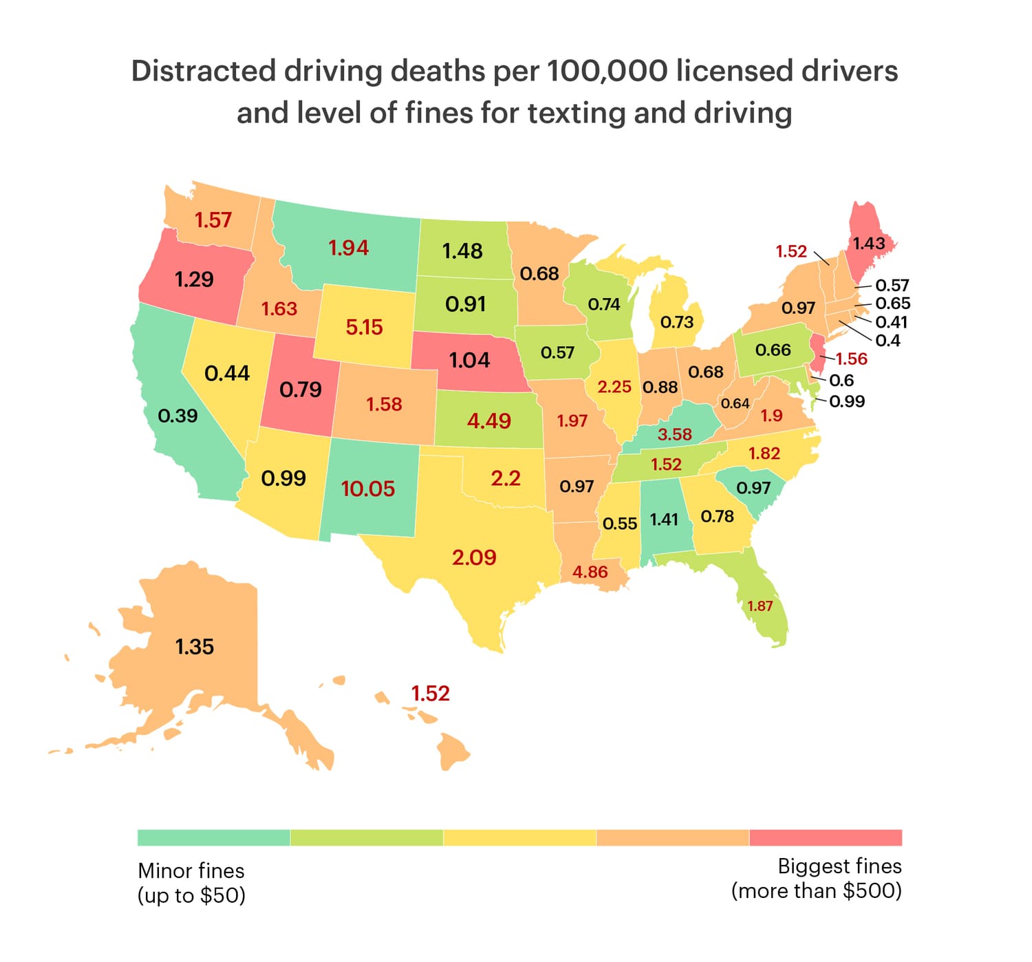 Distracted Driving In The United States | HUDWAY Blog