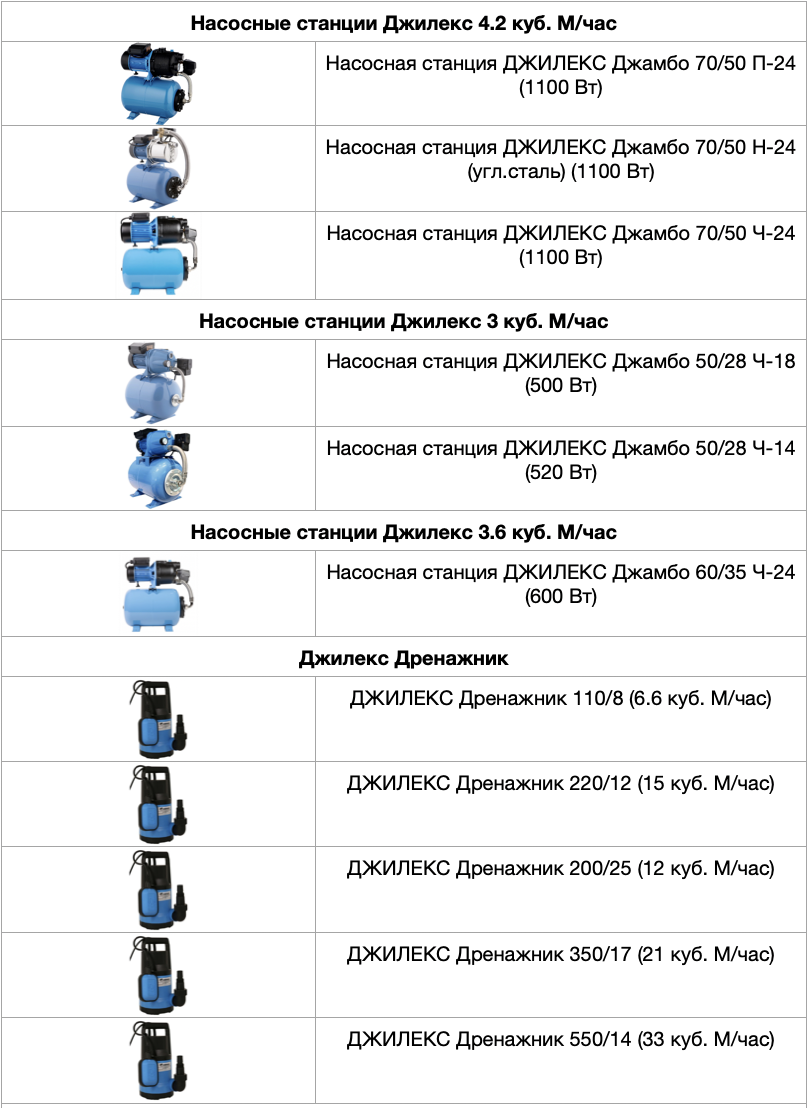 джилекс джамбо, джилекс дренажник, джилекс фекальник, джилекс водомет
