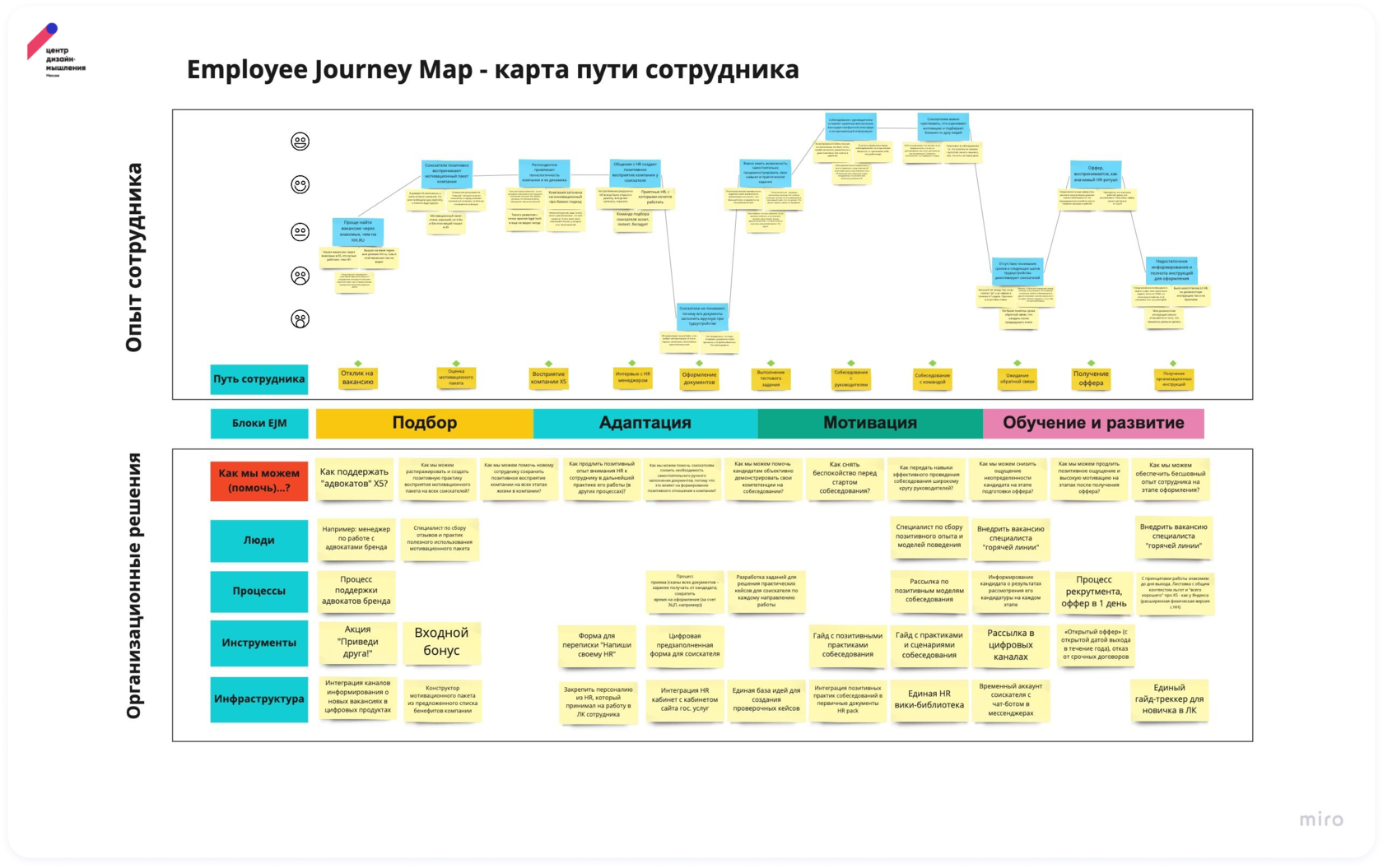 Employee assignments lethal company. Карта пути сотрудника. Путь сотрудника Employee Journey Map. Карта пути сотрудника пример. Карта пути сотрудника в организации.