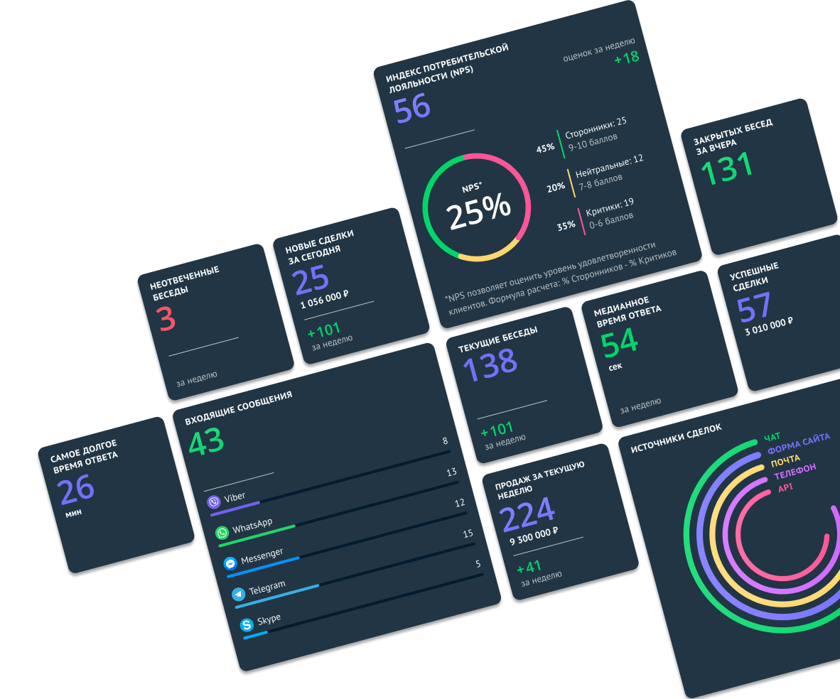 Обновление amoCRM от 04 мая 2022