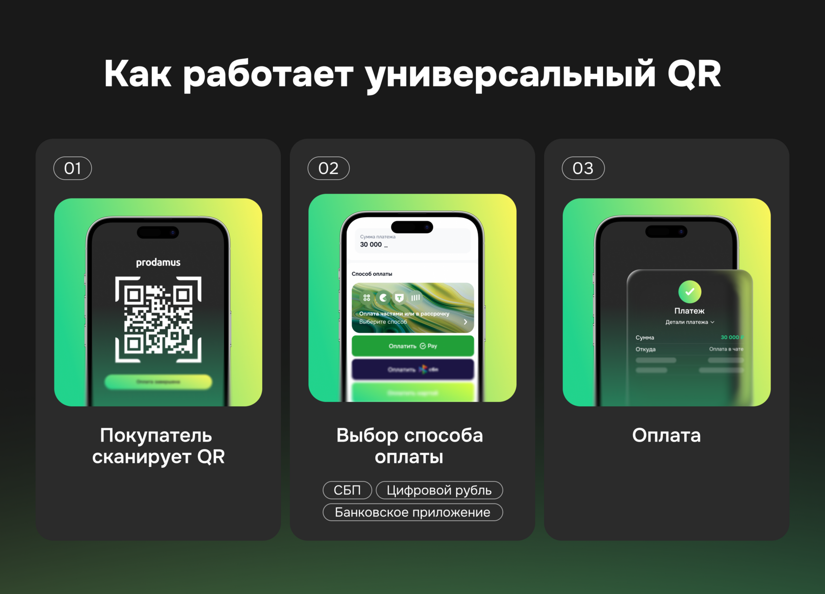 Как работает универсальный QR-код для оплаты: сканирование, выбор способа оплаты и подтверждение платежа