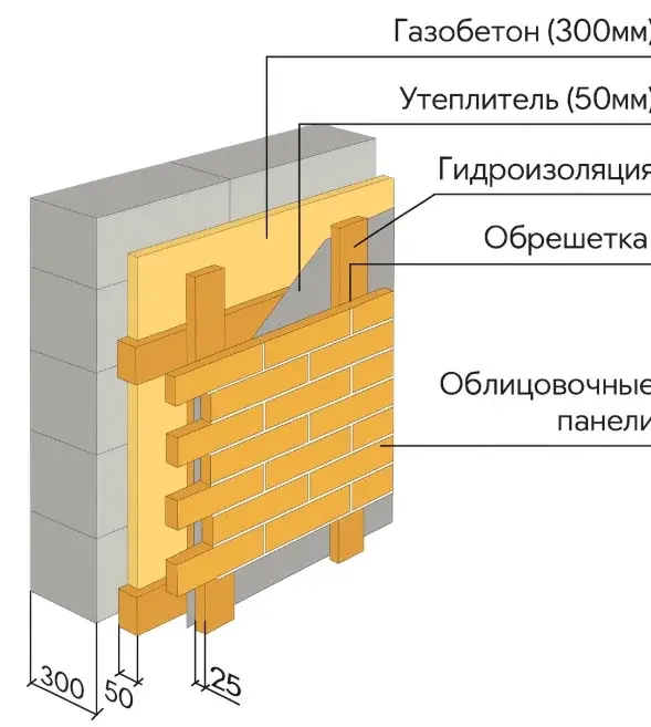 баня из газоблока своими руками