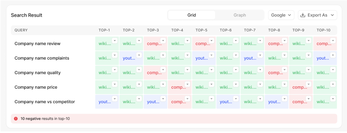 Search Results Tab  | Risk Control Center by Reputation House 