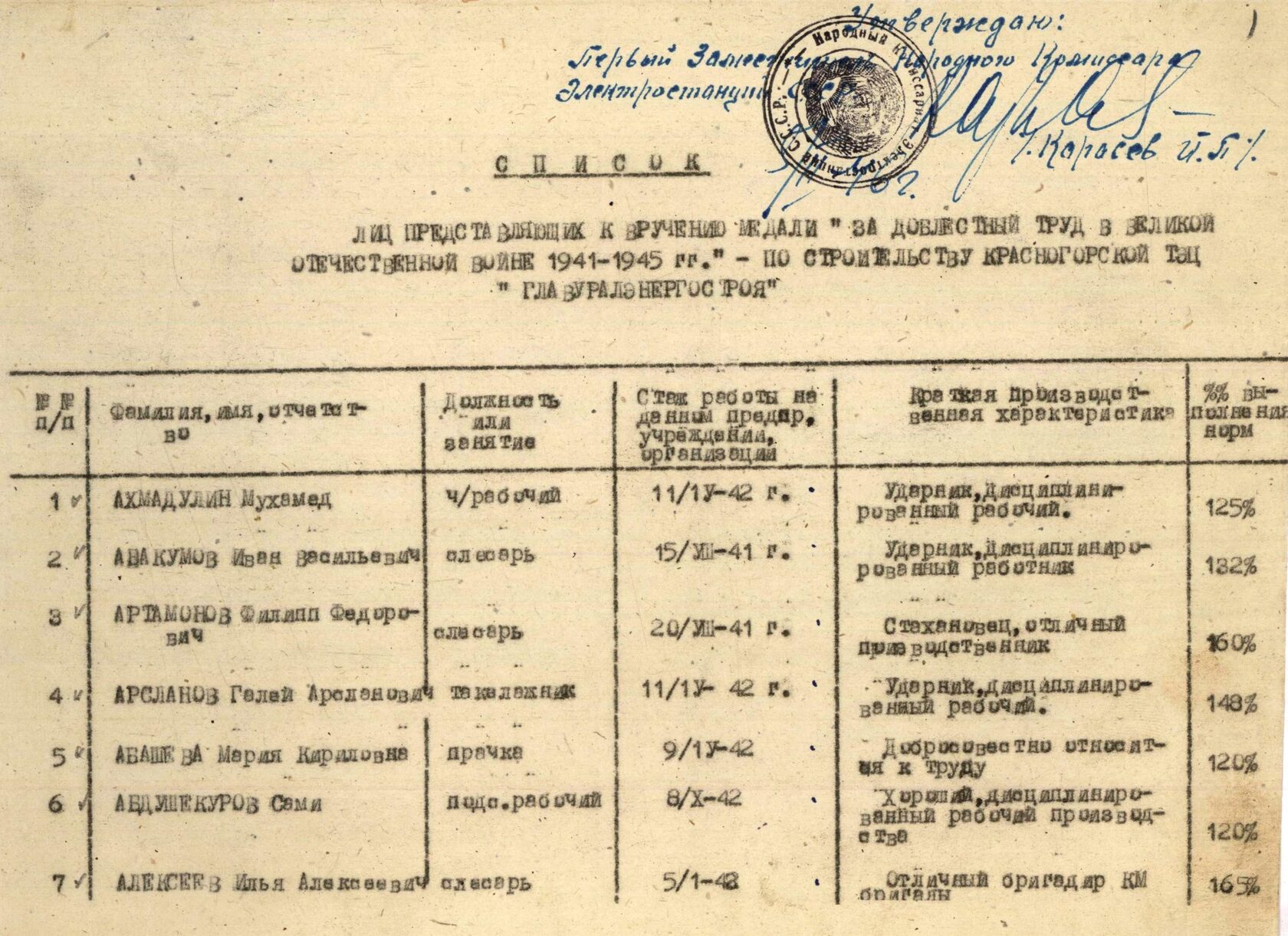 Список лиц, представленных к награждению по строительству Красногорской ТЭЦ. 05.02.1946.