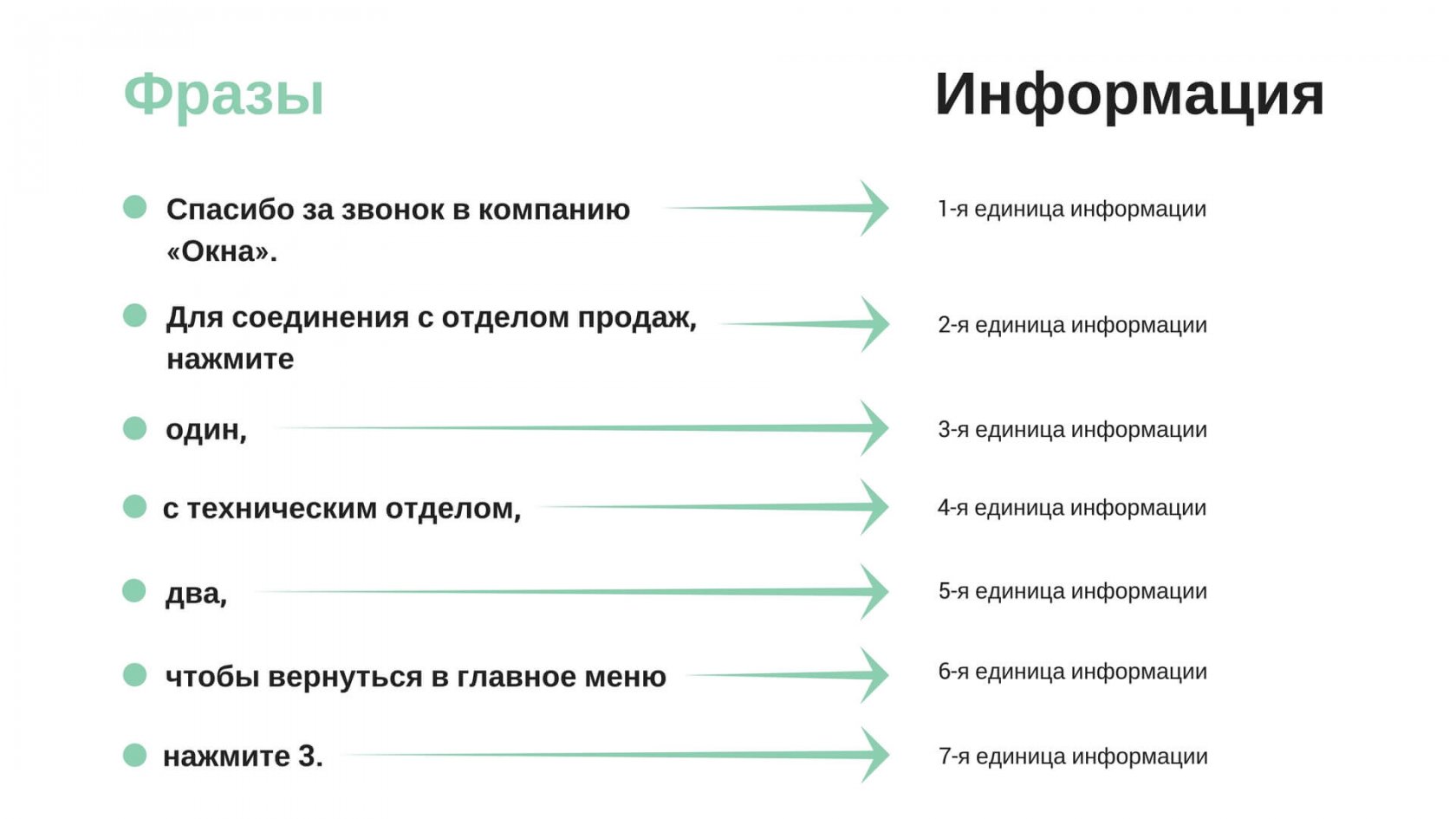 Компания звони. Примеры голосового меню для компании. Голосовое меню IVR примеры текстов. Текст для голосового приветствия примеры. Женский голос привет.