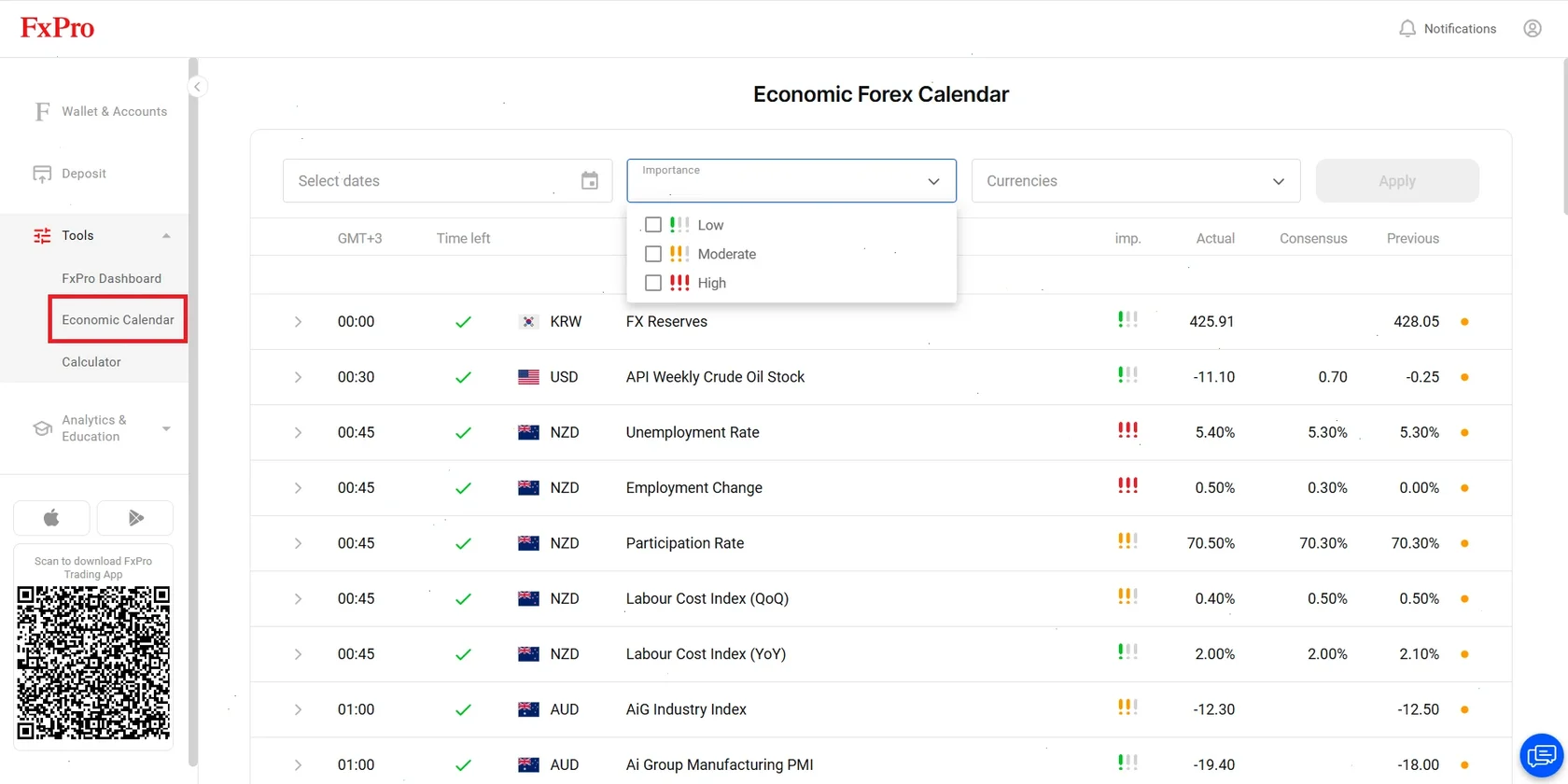 FxPro economic calendar