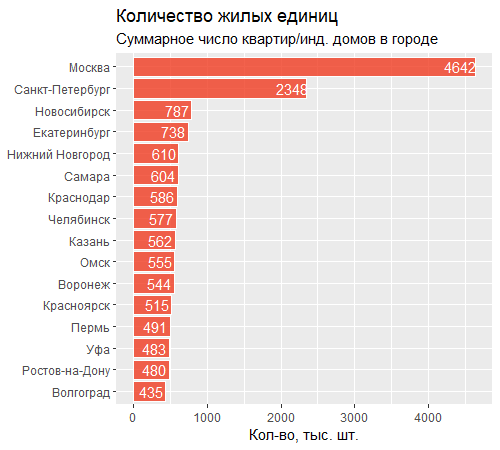 Где Купить Квартиру В России 2025