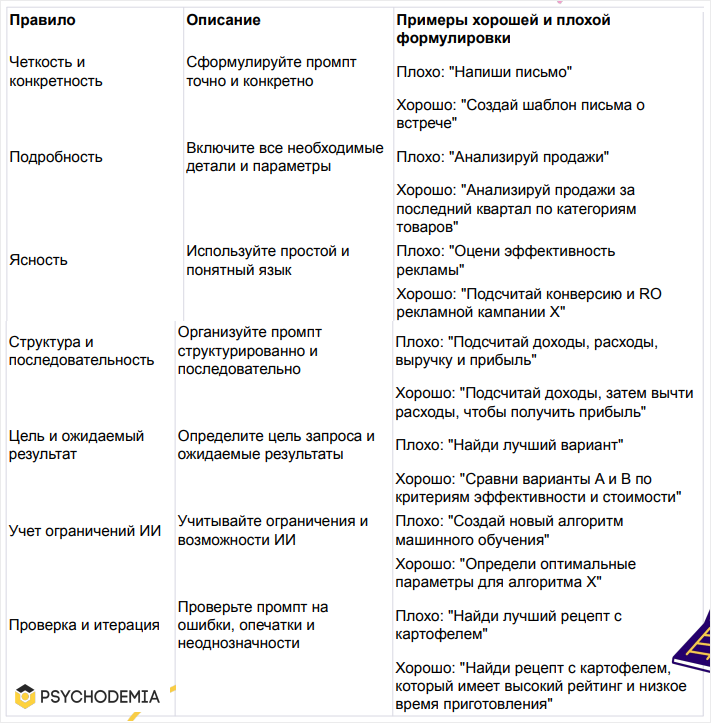 Мария Данина, PSYCHODEMIA, Digital Learning 2023