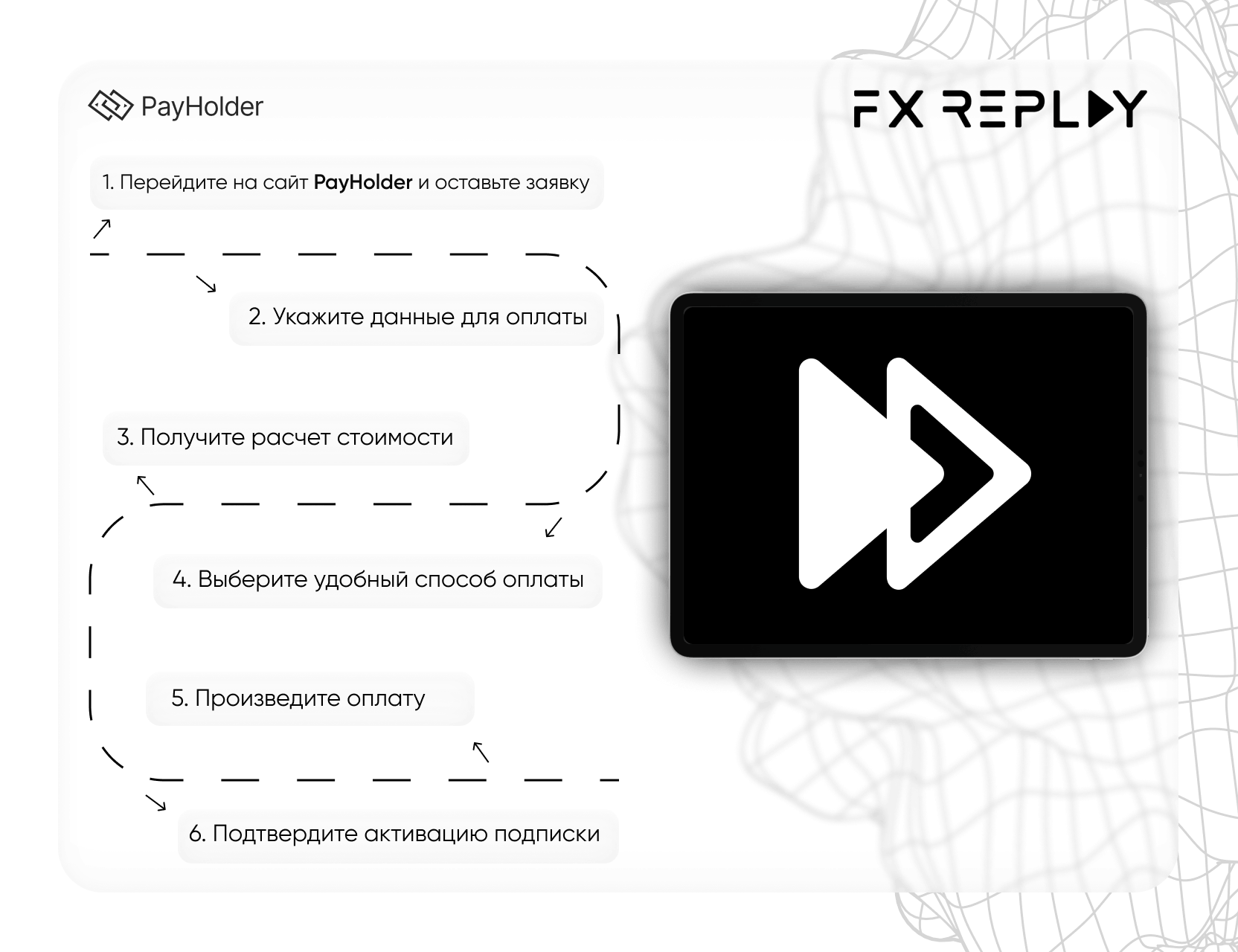 Как оплатить FX Replay в 2026 году 