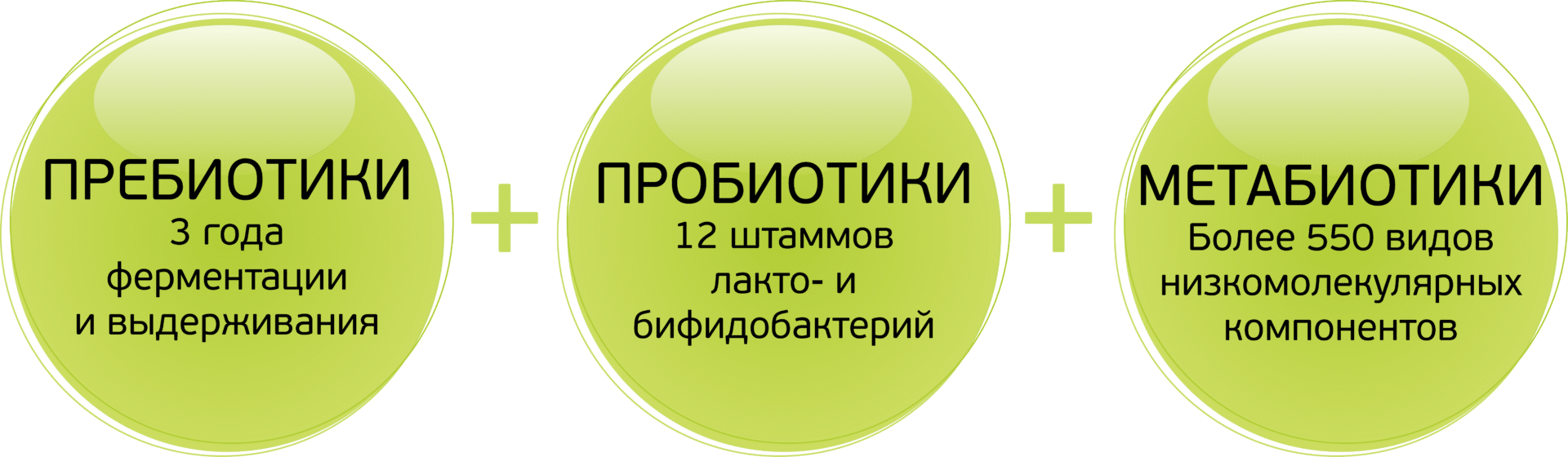 Пребиотики метабиотики. Метабиотики. Пробиотики и метабиотики. Пробиотики пребиотики метабиотики. Метабиотики польза.