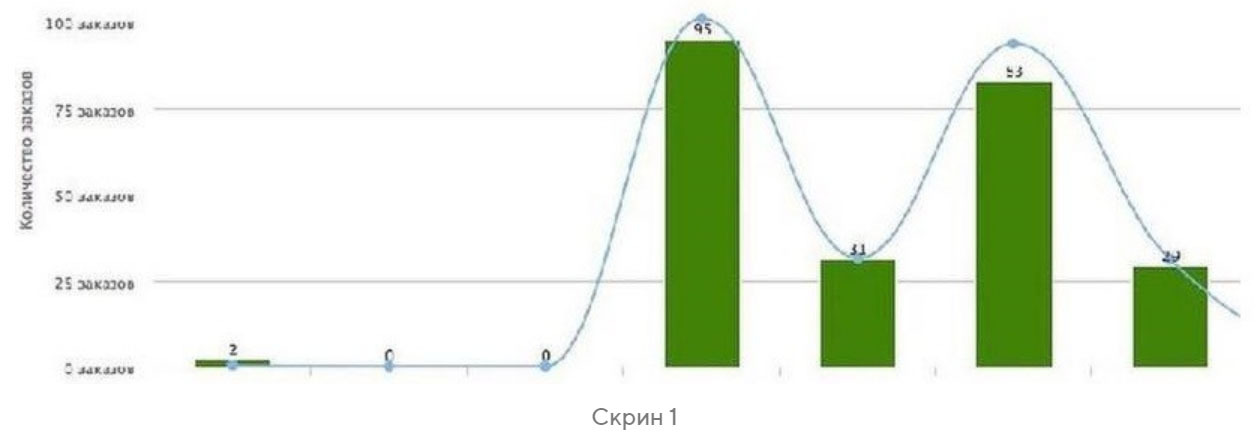 План продающего вебинара