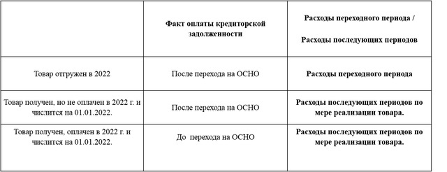 Переход предприятий ювелирной отрасли на общую систему налогообложения (ОСНО), изображение №3