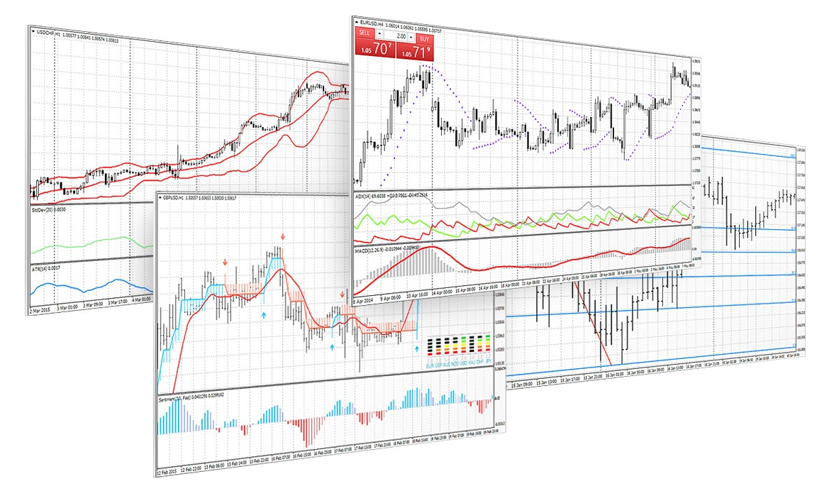 Examples of the best MT4 indicators