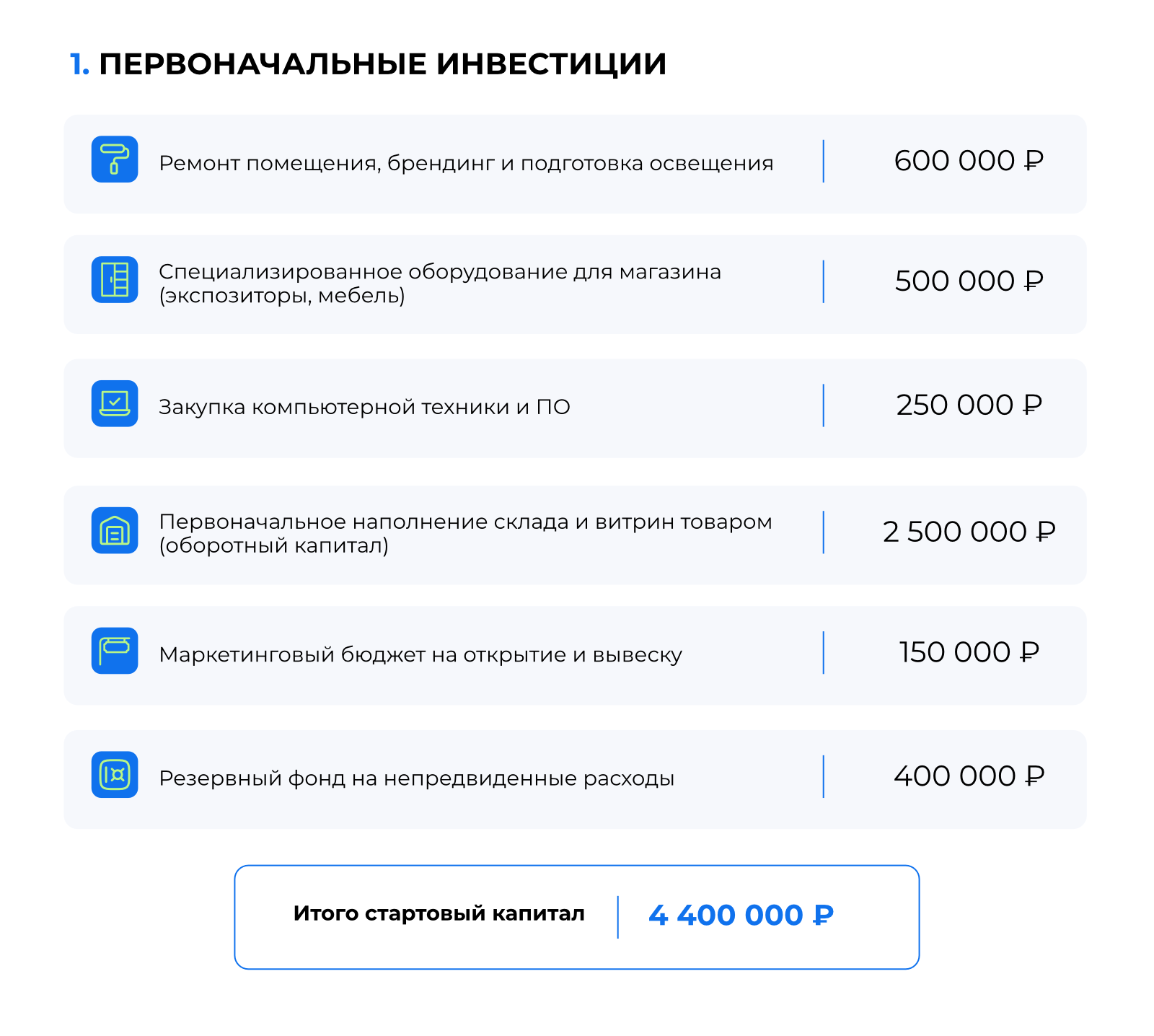 Первоначальные инвестиции 