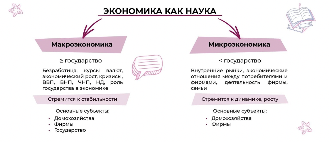 Экономика наука и хозяйство конспект