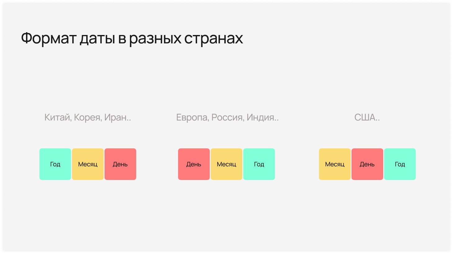 Локализация веб сайта и мобильных приложений: отличие от перевода на другие  языковые версии, создание мультиязычного сайта под иностранные рынки