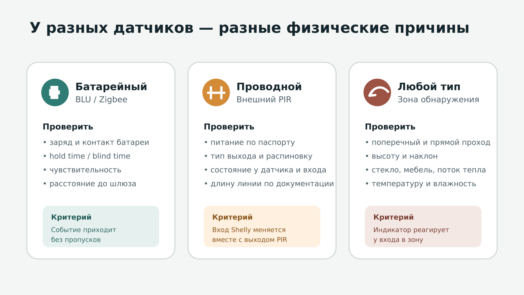 Проверка батарейного и проводного датчика движения, а также зоны обнаружения