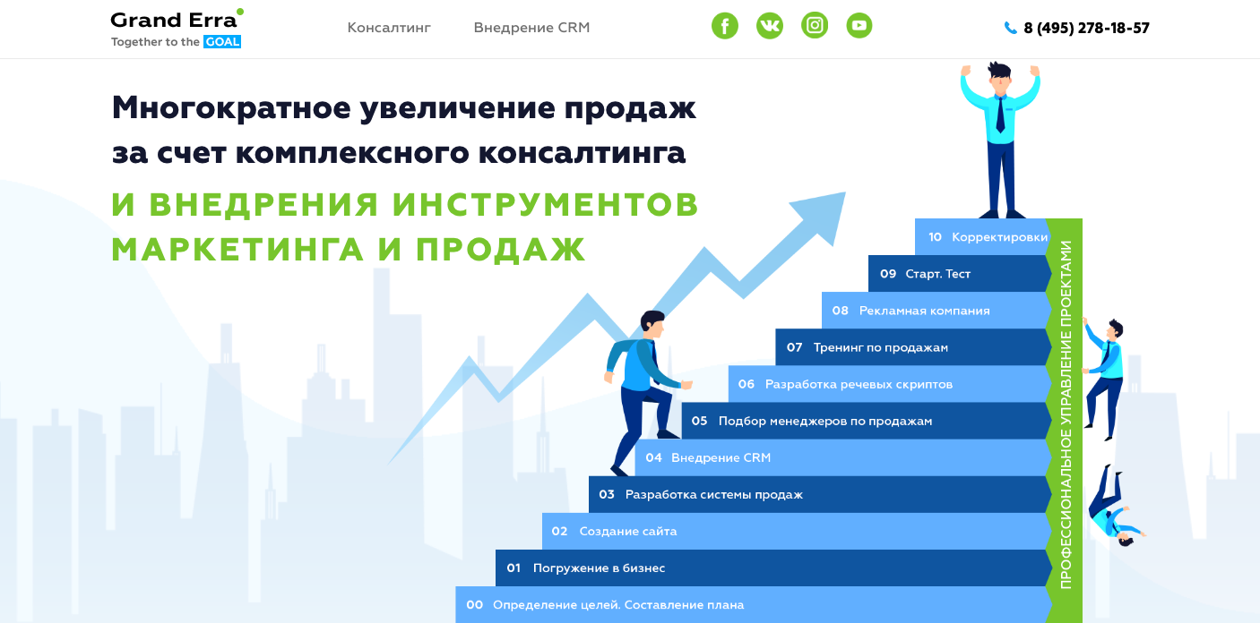 Увеличение сроков. Рост продаж CRM. Увеличение продаж за счет. CRM эффективность внедрения. Эффективность внедрения CRM системы.