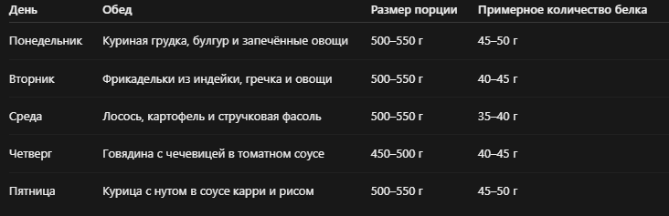 Готовое меню на пять рабочих дней