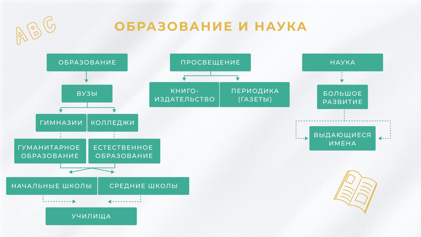 что такое личность обществознание 10 класс