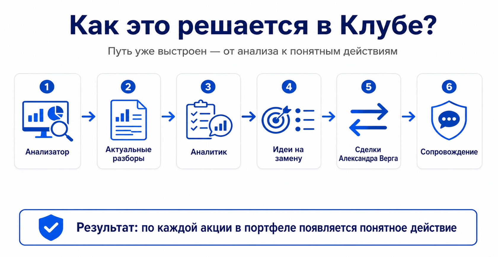 Рынок постоянно меняется