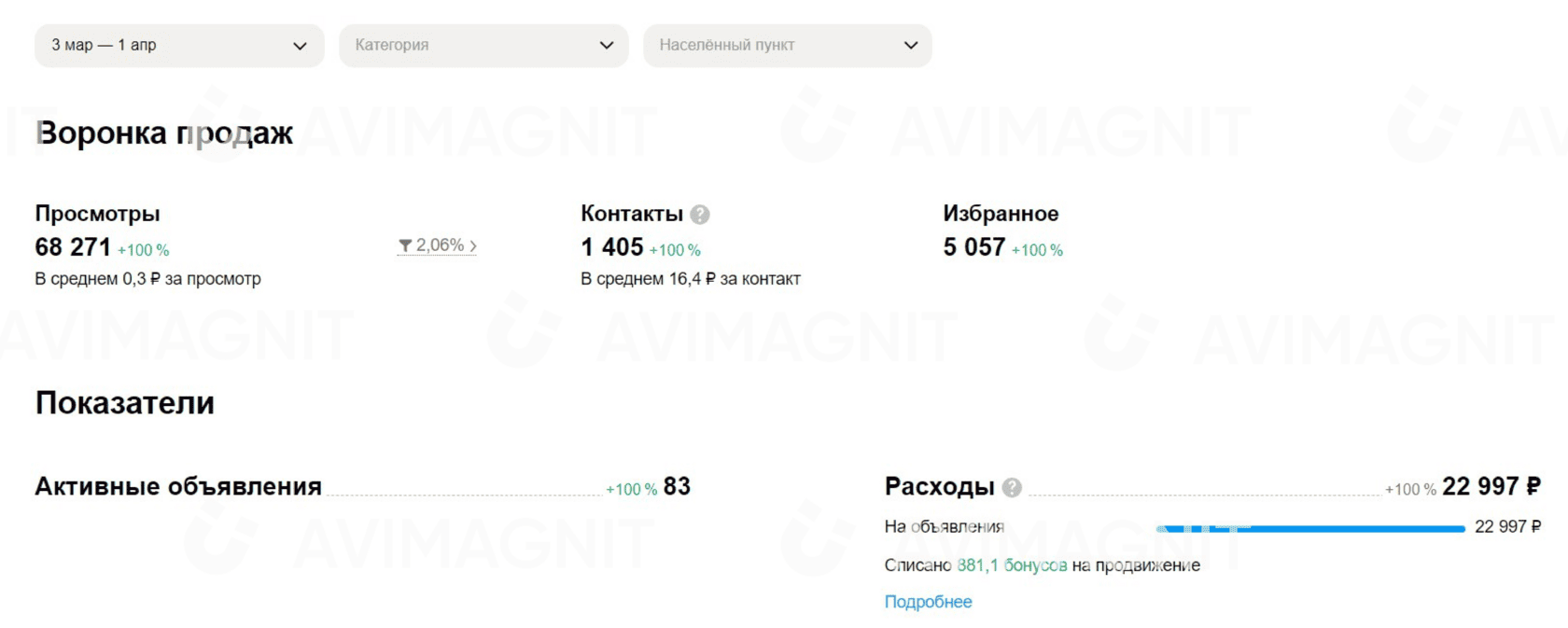 Продвижение электроники