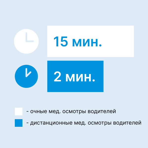 Снижение времени прохождения осмотра до 2−3 минут