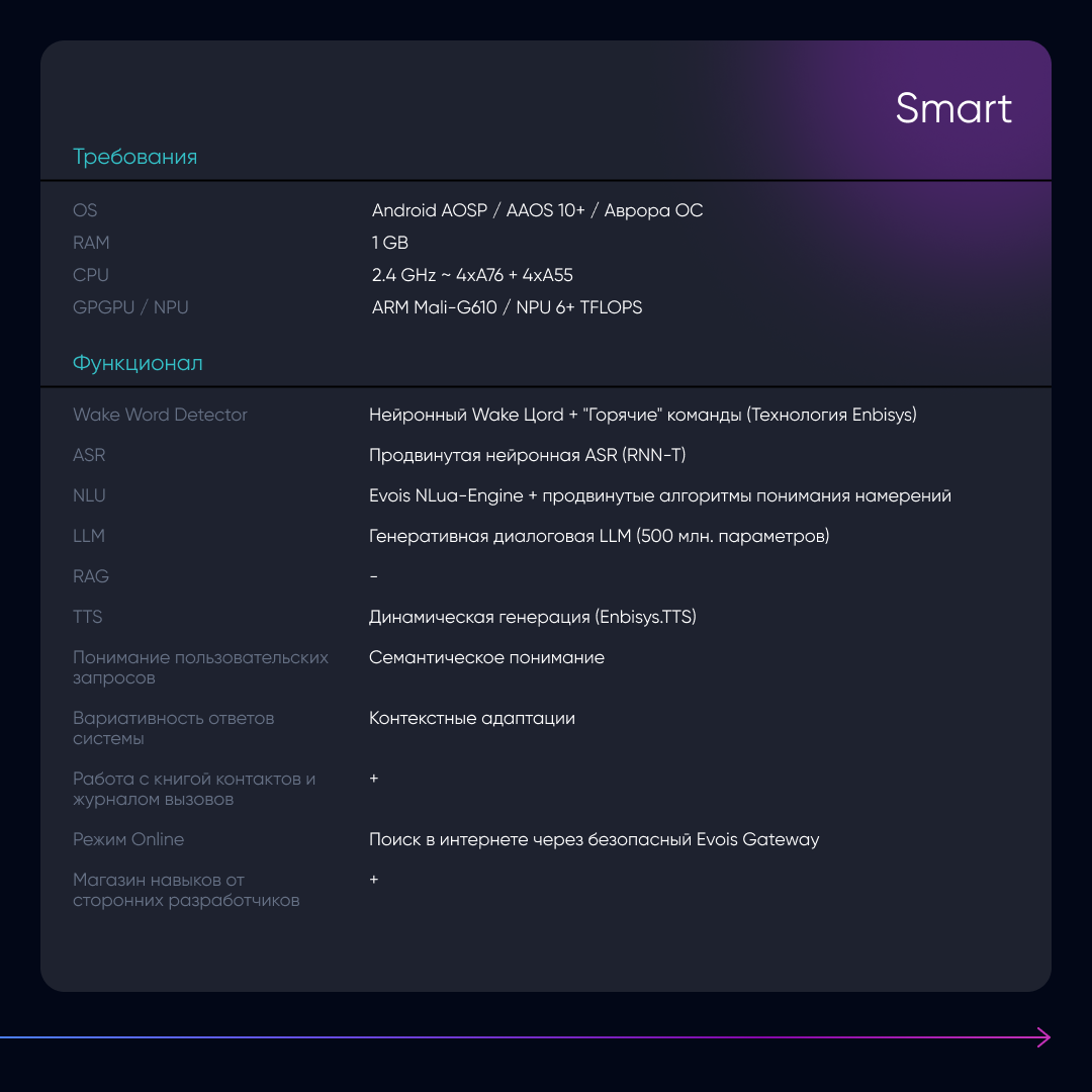 EVOIS Smart