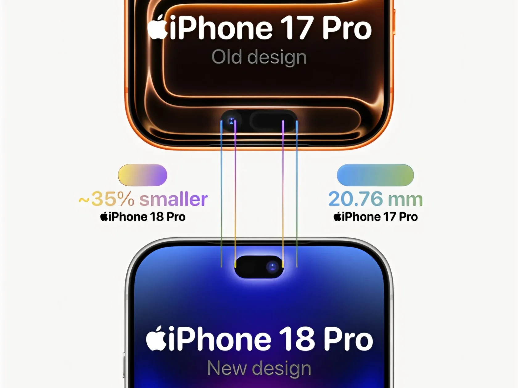 Dynamic Island iPhone 18