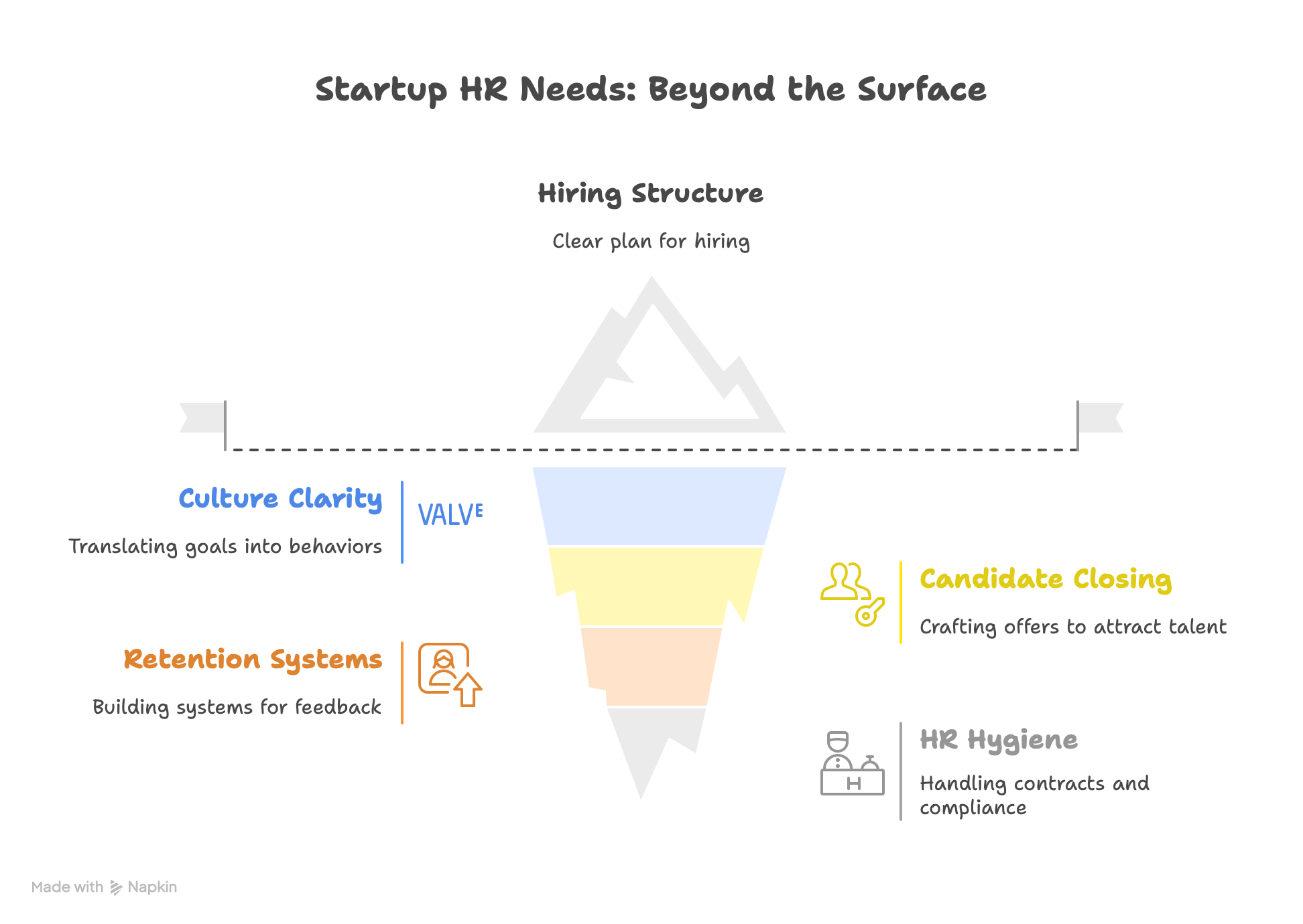 Startup HR Needs: Beyond the Surface