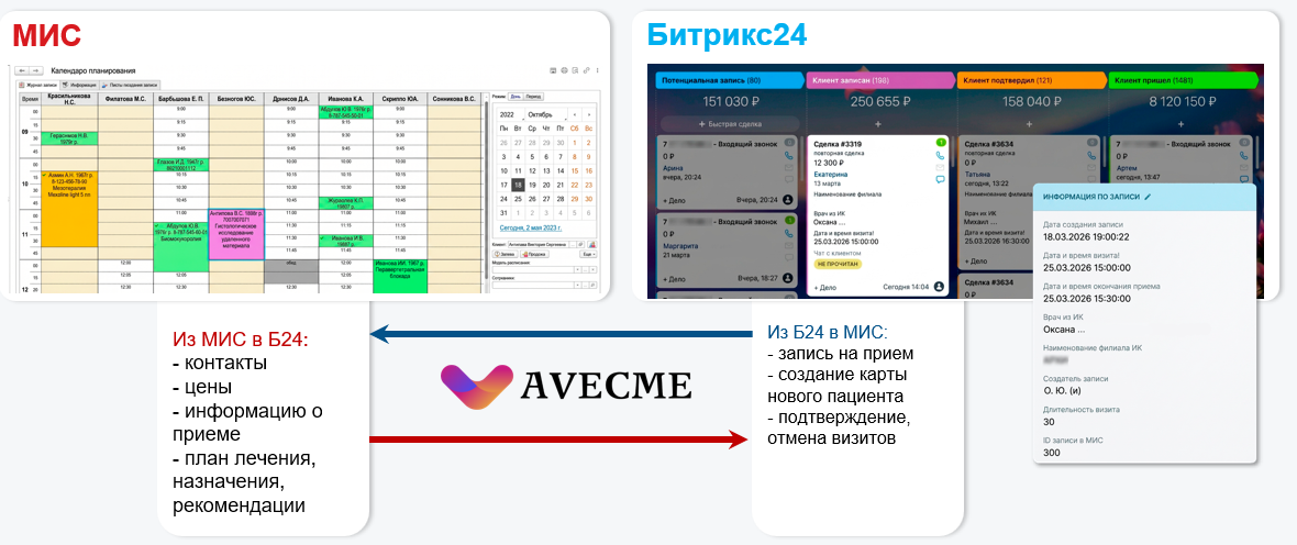 Интеграция МИС и Битрикс24