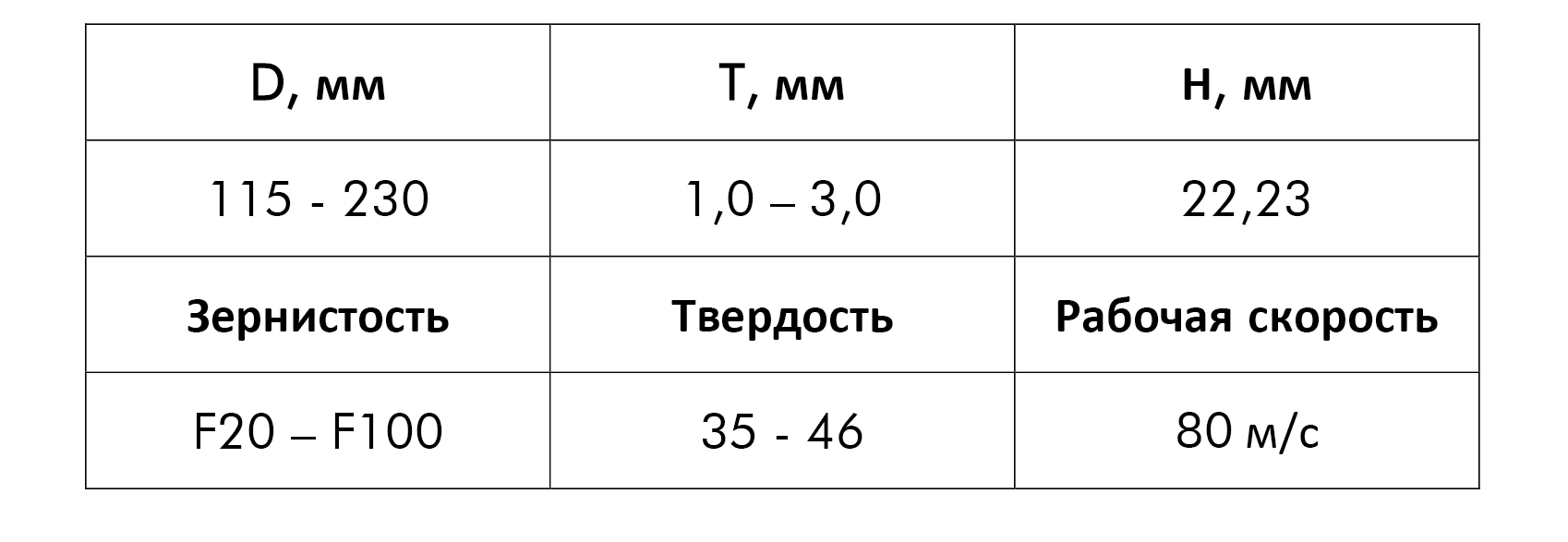 Круги отрезные. Круги зачистные. Производство и продажа абразивного ...